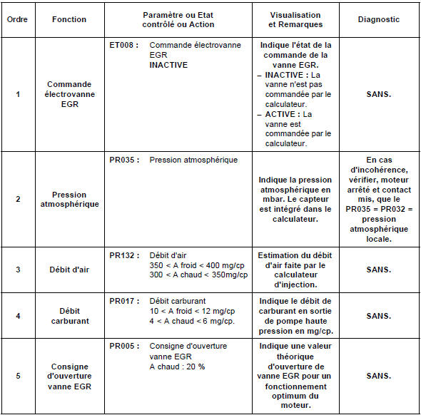 Contrôle de conformité