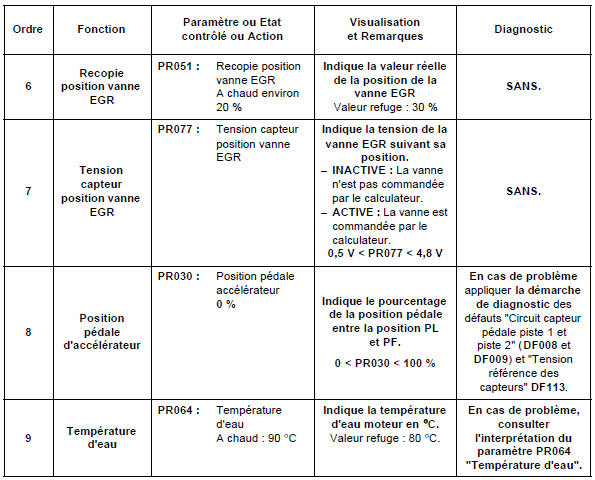 Contrôle de conformité