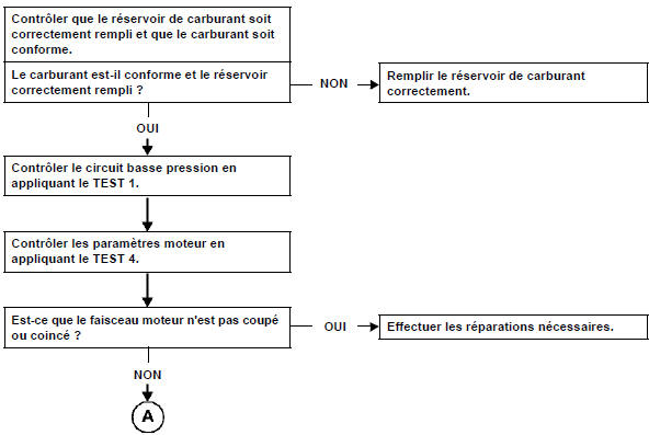 A-coups moteur