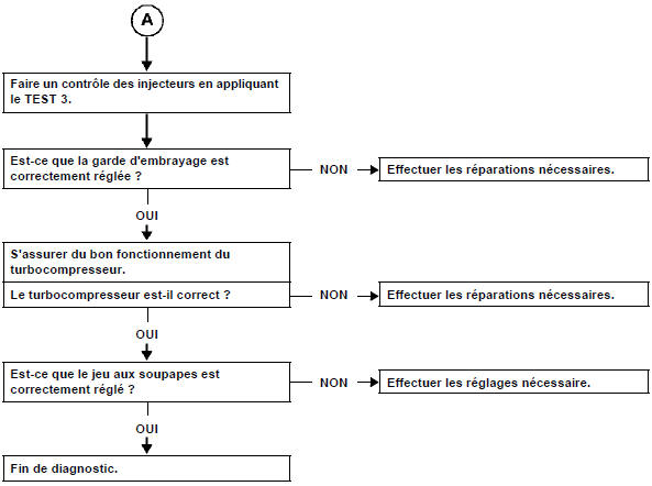 Bruits mécaniques divers