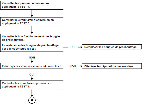 Claquement moteur, moteur bruyant