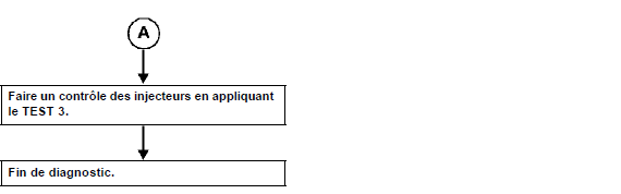 Claquement moteur, moteur bruyant