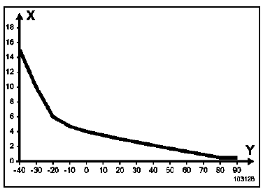 Clapet de régulation de pression de suralimentation