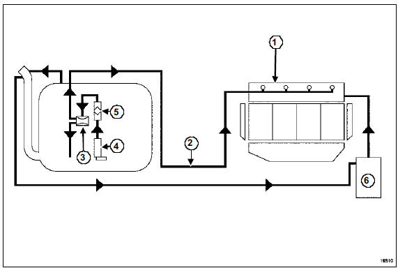 Schema fonctionnel du circuit d'alimentation en essence