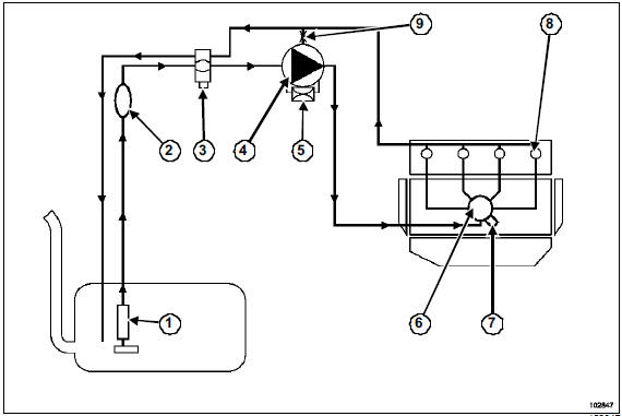Le circuit se compose :