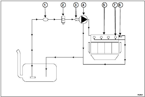 Le circuit se compose :