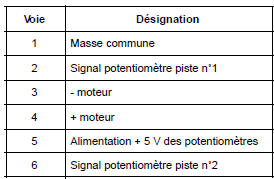 Connecteur du boîtier papillon