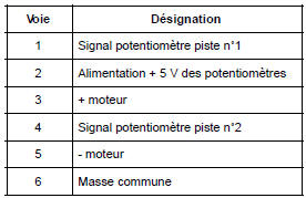 Connecteur du boîtier papillon