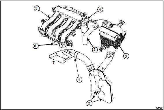 Schéma du circuit d'admission d'air