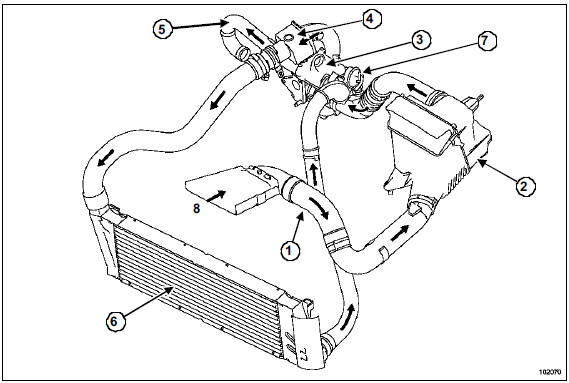 Schéma du circuit d'admission d'air