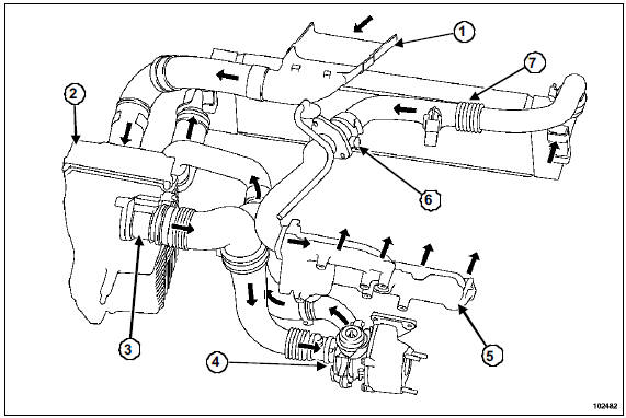 Schéma du circuit d'admission d'air