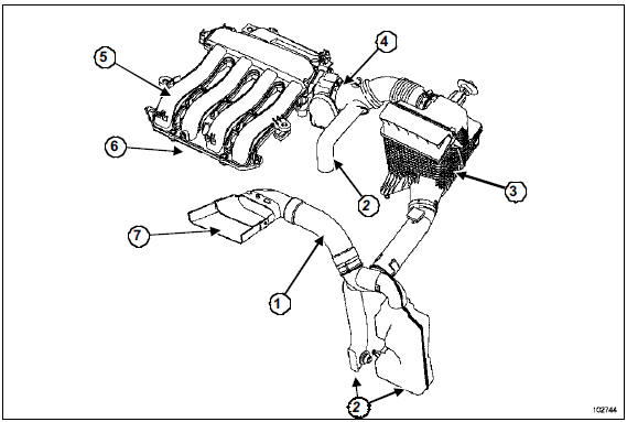 Schéma du circuit d'admission d'air