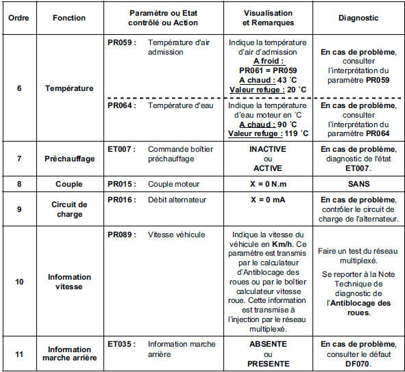 Contrôle de conformité