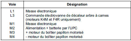 Affectation des voies calculateur