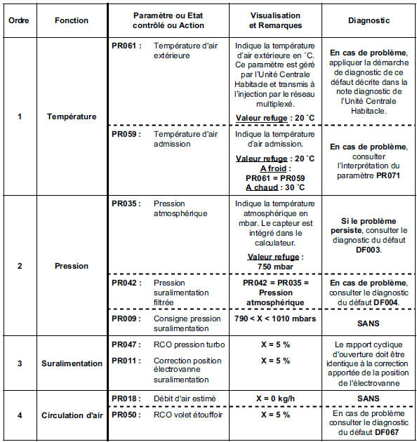 Contrôle de conformité