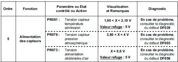 Contrôle de conformité