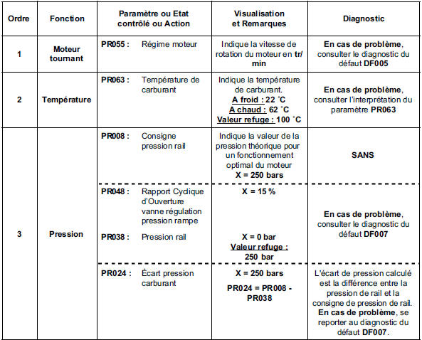 Contrôle de conformité