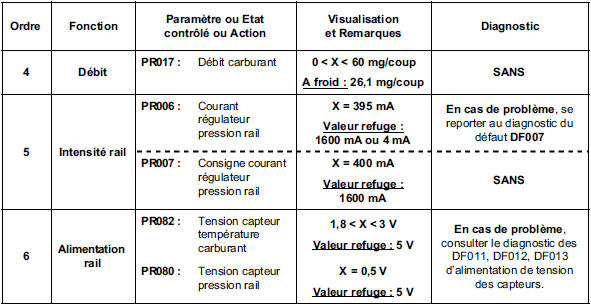 Contrôle de conformité