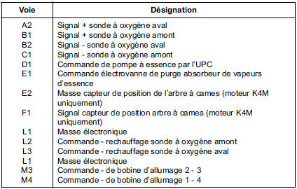 Affectation des voies calculateur