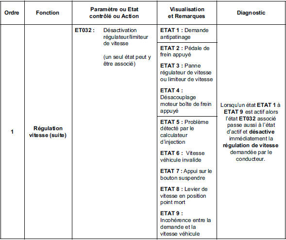 Contrôle de conformité