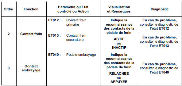 Contrôle de conformité