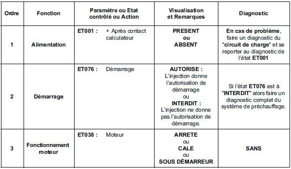 Contrôle de conformité