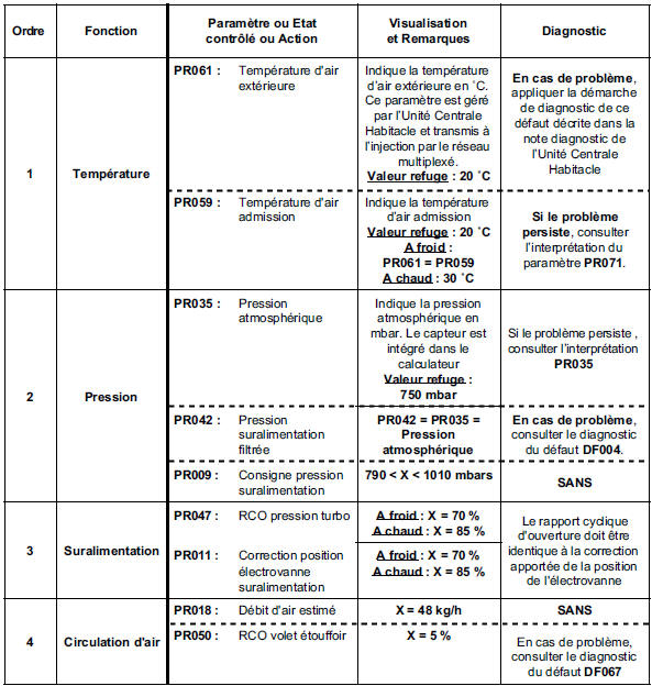 Contrôle de conformité