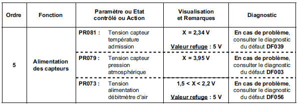 Contrôle de conformité