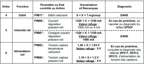 Contrôle de conformité