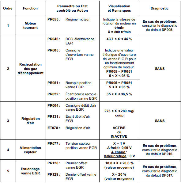 Contrôle de conformité