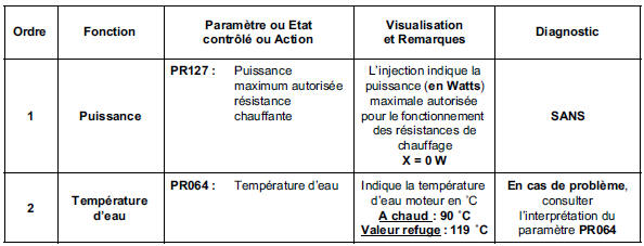 Contrôle de conformité