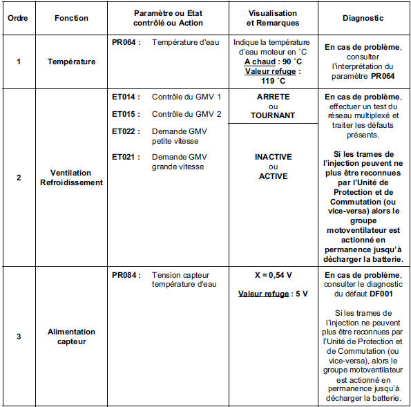 Contrôle de conformité