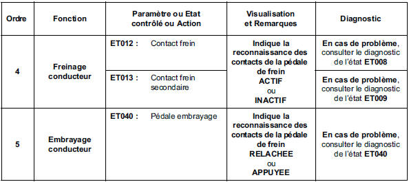 Contrôle de conformité