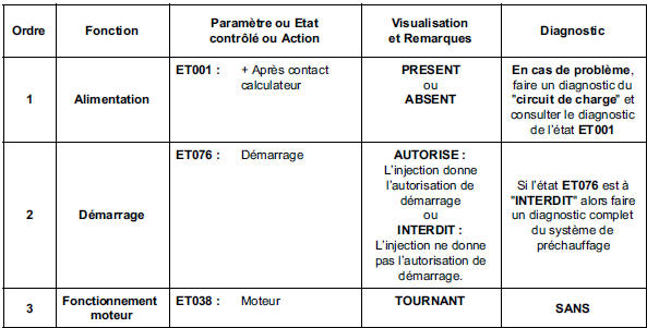 Contrôle de conformité