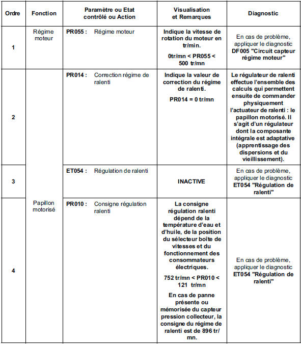 Contrôle de conformité