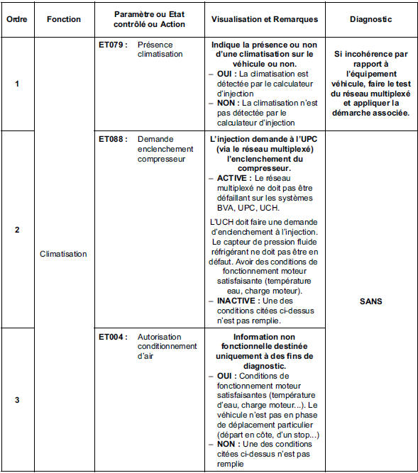 Contrôle de conformité