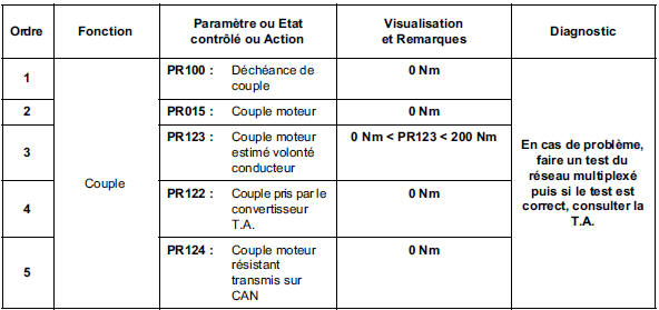 Contrôle de conformité