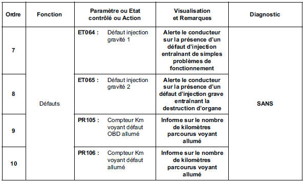 Contrôle de conformité