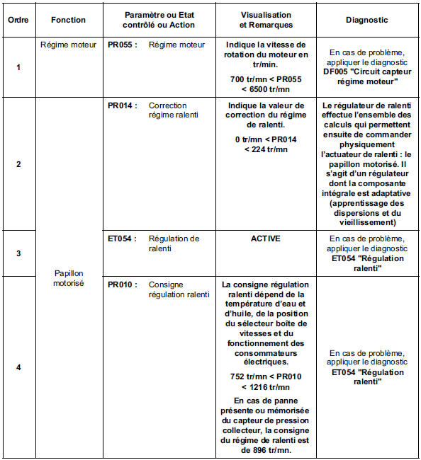 Contrôle de conformité