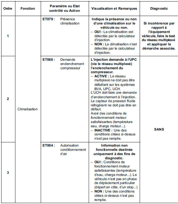 Contrôle de conformité