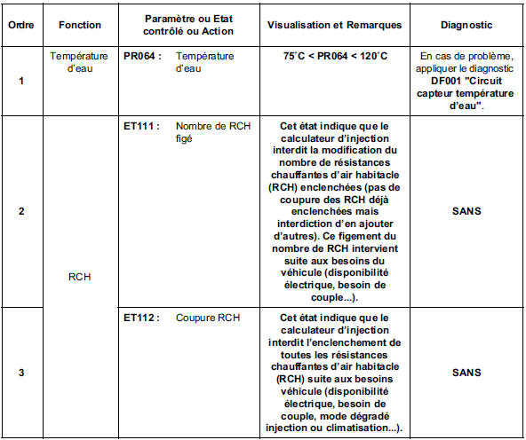 Contrôle de conformité