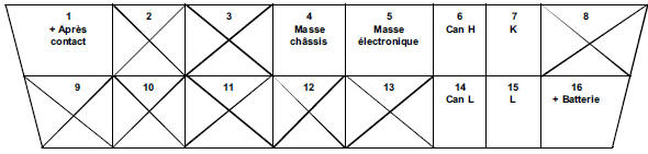 Prise diagnostic véhicule