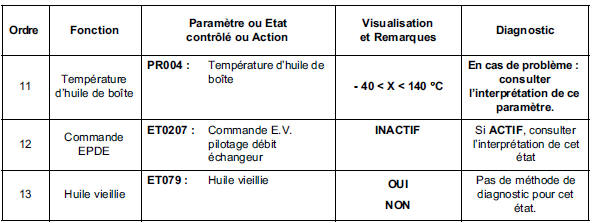 Contrôle de conformité