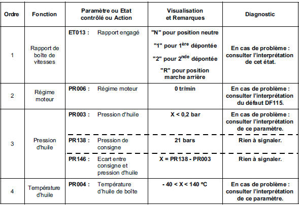 Contrôle de conformité