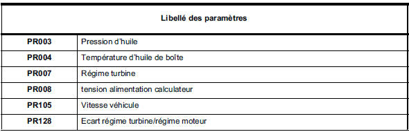 Tableau récapitulatif des paramètres