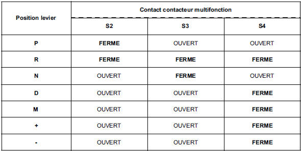 Fonctionnement système