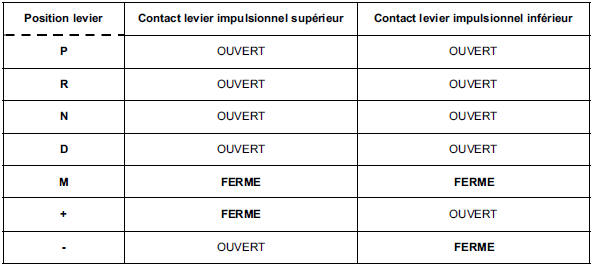 Fonctionnement système