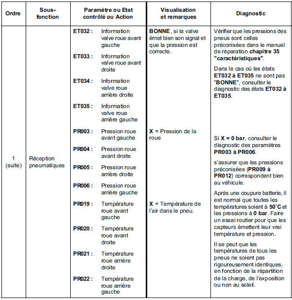 Contrôle de conformité