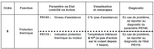 Contrôle de conformité