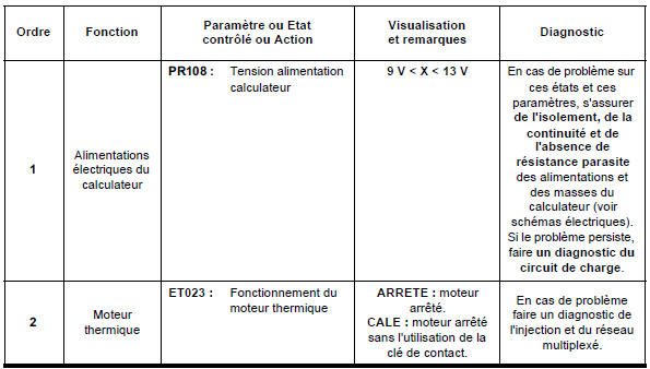 Contrôle de conformité